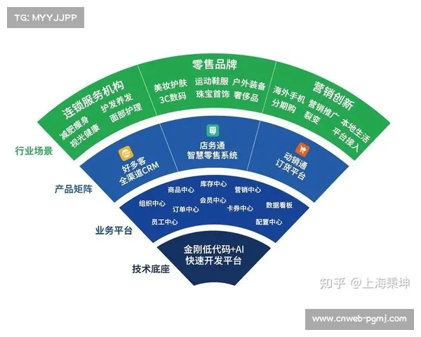 赞助体系数字化重构，提升品牌投放精准度与效果
